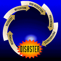 FEMA.gif image by gotsa9